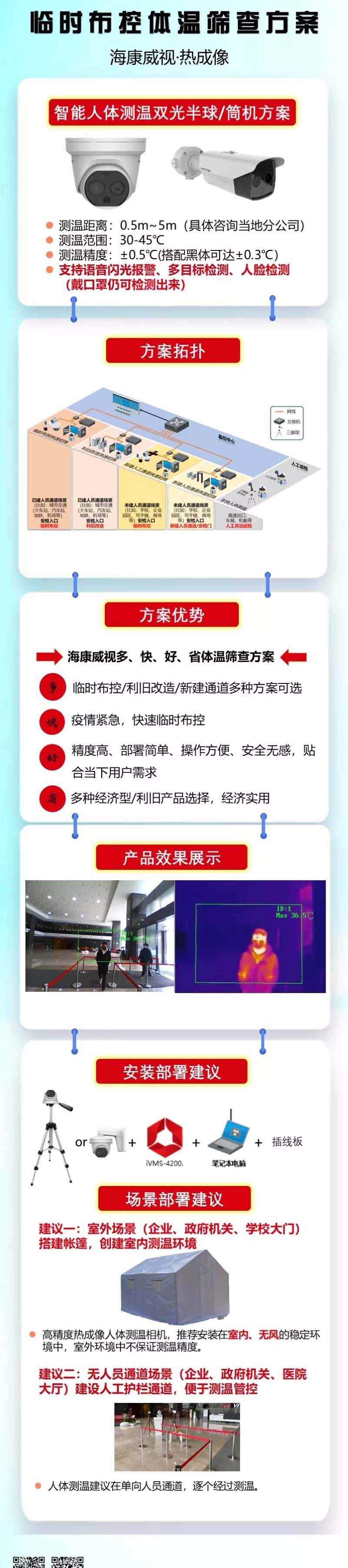 监控摄像头热成像、监控体温、体温筛查高效多目标