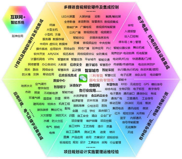香蕉视频免费业务范围
