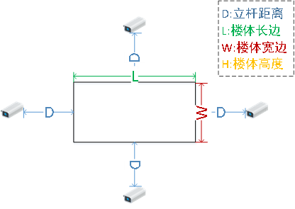 WWW.香蕉永久网站入口立杆位置