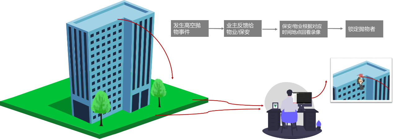 WWW.香蕉永久网站入口监控摄像头